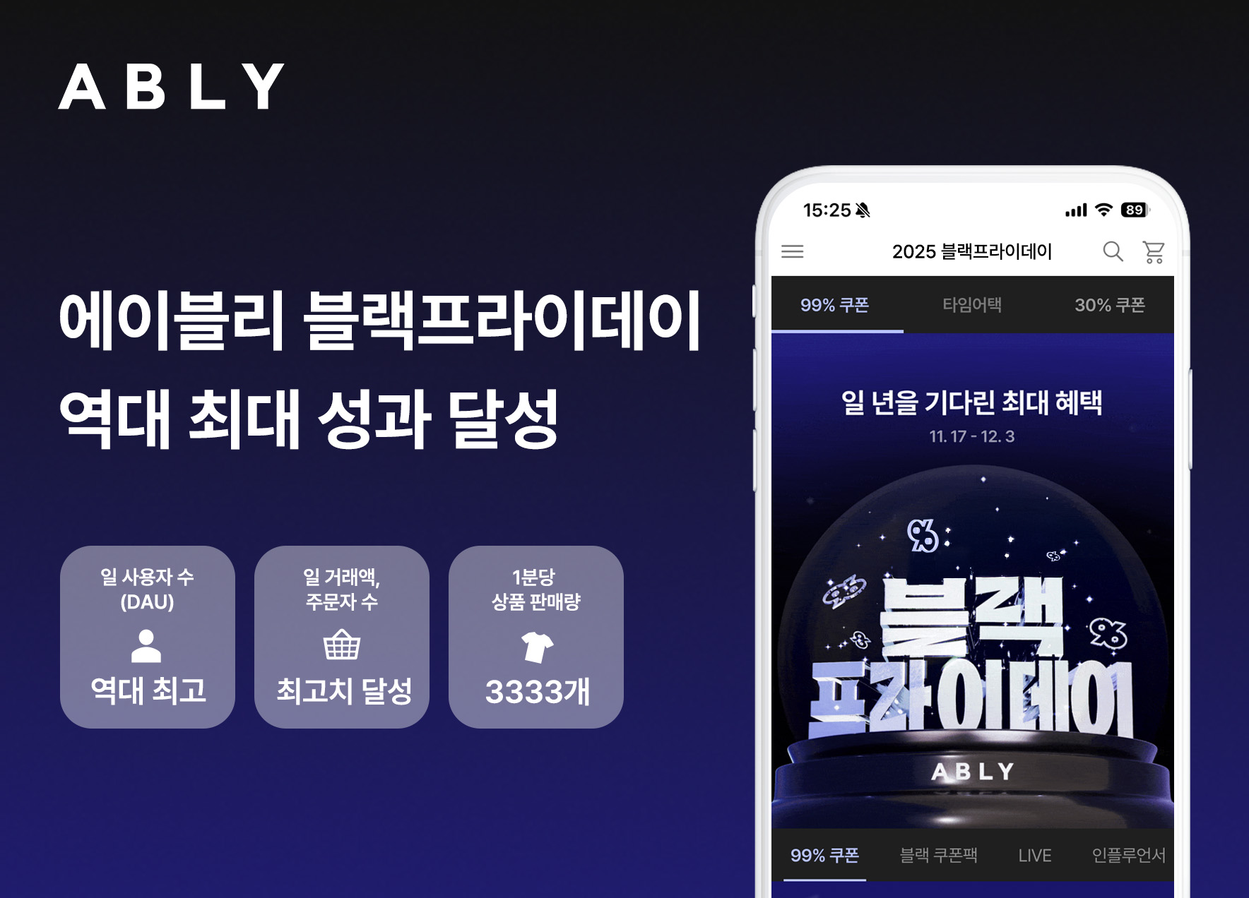 “1분당 3333개 팔렸다